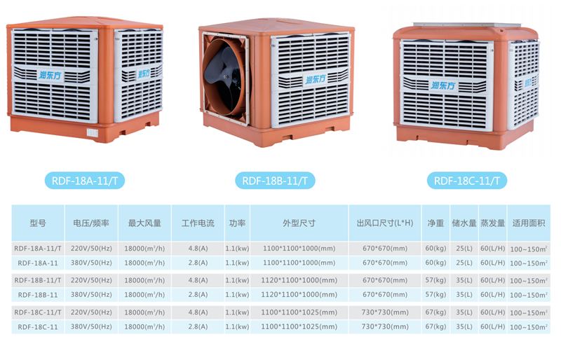 RDF-18A/B/C水冷空調型號