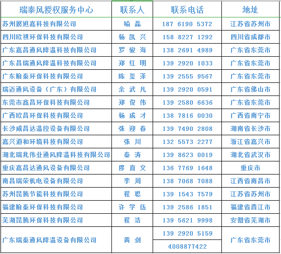 免費(fèi)降溫服務(wù)就近申請聯(lián)系信息