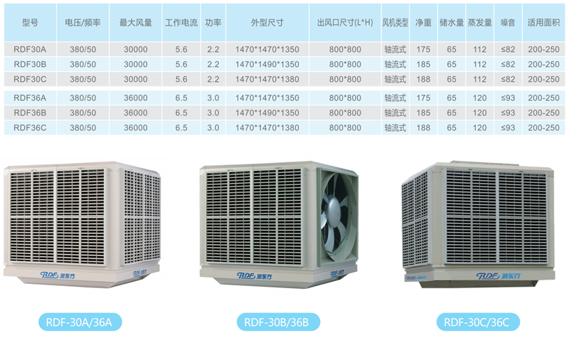 水冷空調型號