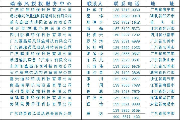 全民抗疫 瑞風(fēng)助力，瑞泰風(fēng)，瑞泰風(fēng)關(guān)愛在行動